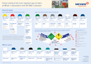 https://specialtygases.messergroup.com/documents/1593031/0/Poster+Cylinder+Colours.pdf/6baa663e-6e6a-24b3-5d64-5d50cbeb3853?version=1.0&t=1703682903287&documentThumbnail=1