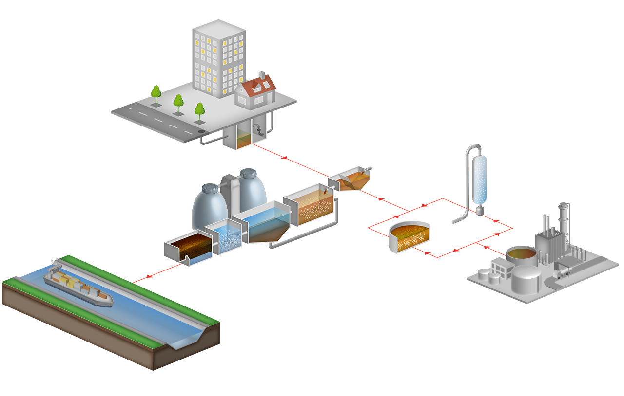 Nachhaltige und wirtschaftliche Nutzung der Ressource Wasser